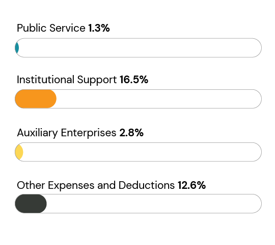 1_IPM-Charts-Manage-Costs-2-Year-Public