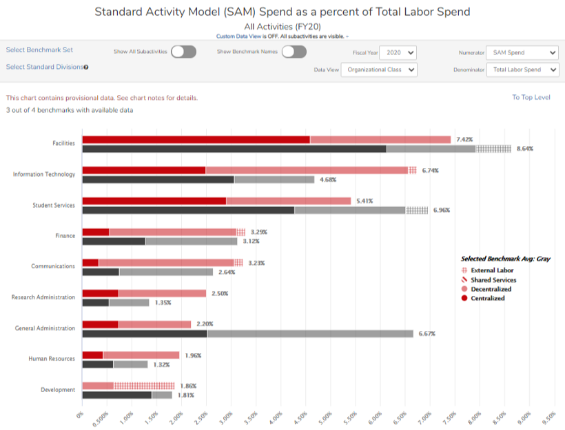 How We Help_Benchmark_2_Evaluate Effectiveness of Admin Spend_Outcomes-1