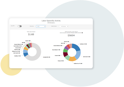 Dashboard view of HelioCampus Benchmarking Consortium data