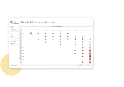 Financial aid dashboard image from HelioCampus Data Analytics platform