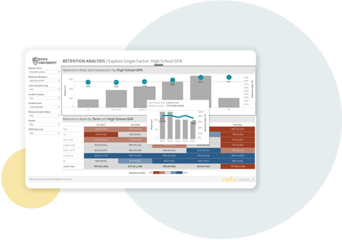 Dashboard view of retention analysis from HelioCampus Student Lifecycle product