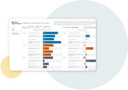 HelioCampus data analytics dashboard screenshot of financial scenarios for academic performance management
