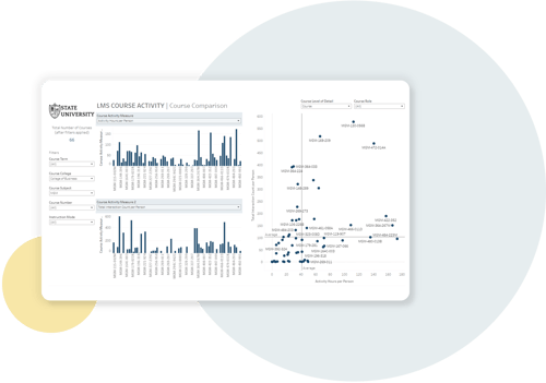 HLC_31_LMS_Insights_DA_Overview_Page