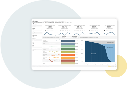 Dashboard view of HelioCampus Data Analytics platform