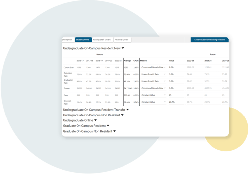 Dashboard view of HelioCampus Financial Modeling