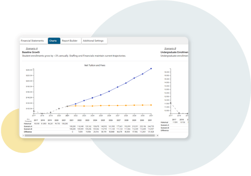 Dashboard view of HelioCampus Financial Modeling