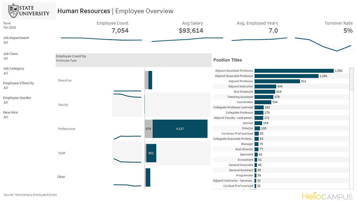 Human Resources Employee Overview Dashboard