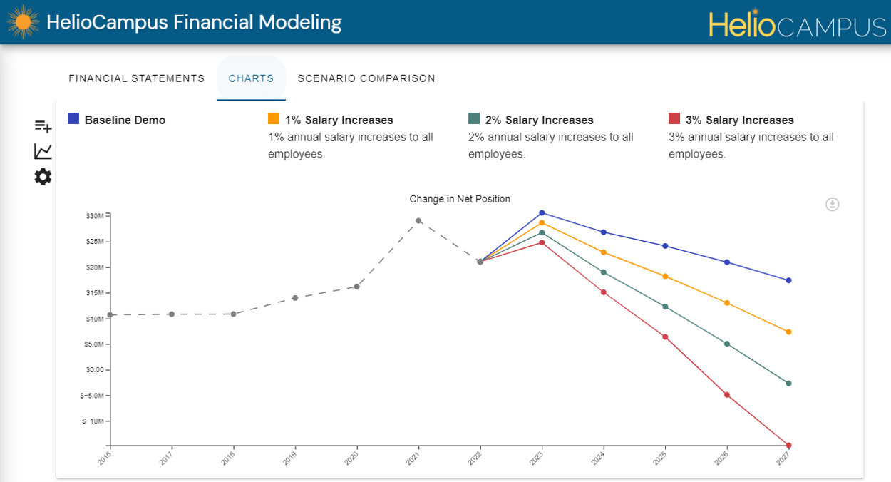 Multi Year Financial Planning Dashboard