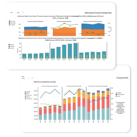 IPEDS Explorer Dashboard screenshots
