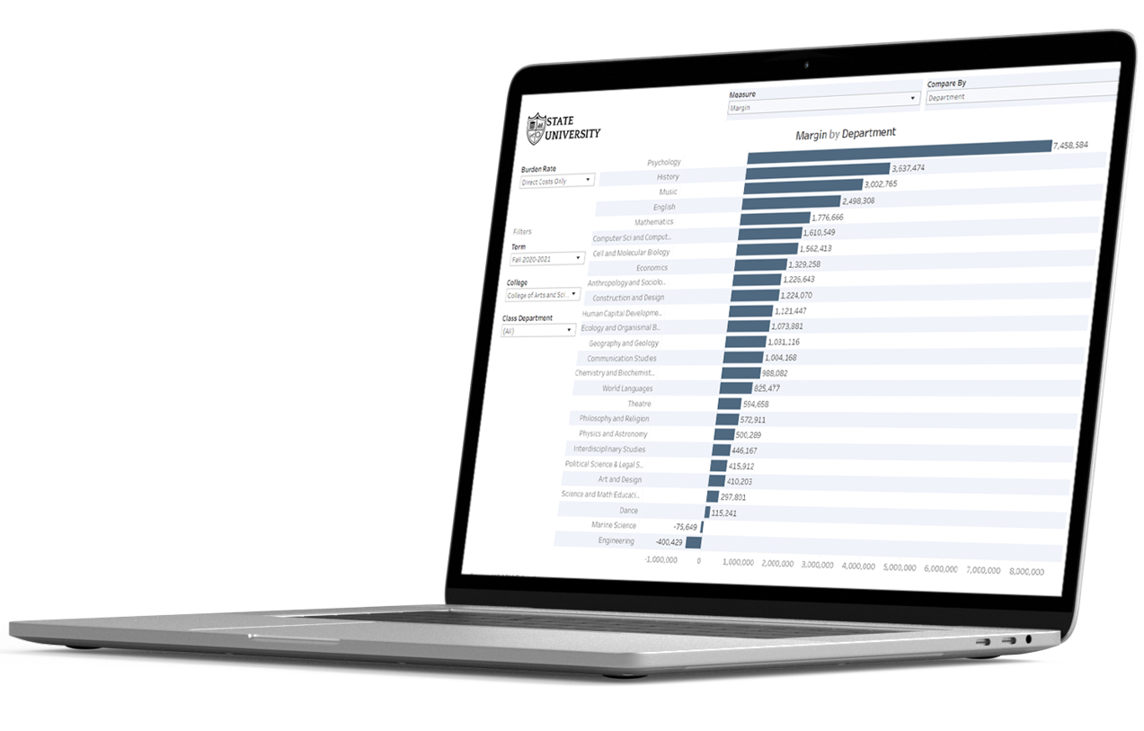 Laptop with HelioCampus dashboard showing academic program margins