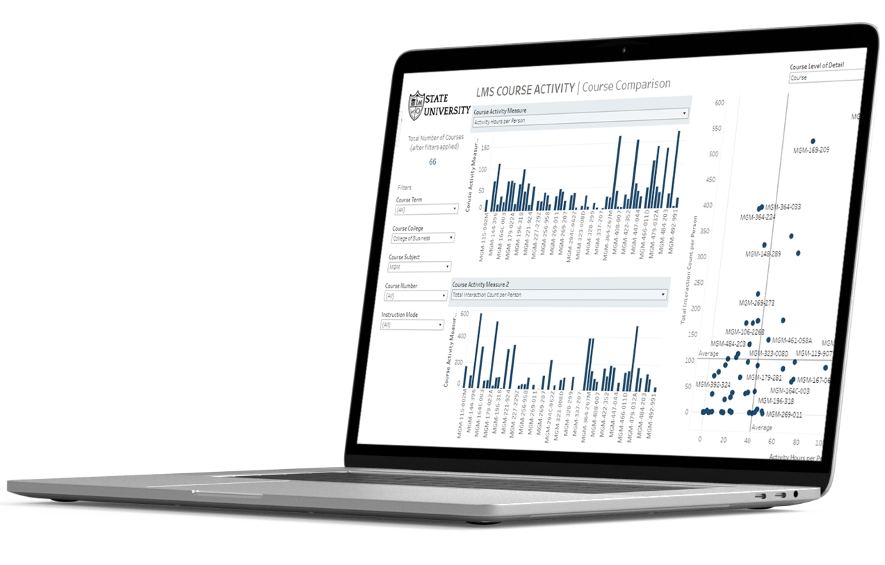 HLC_Laptop_31_LMS_Insights_DA_Overview_Page