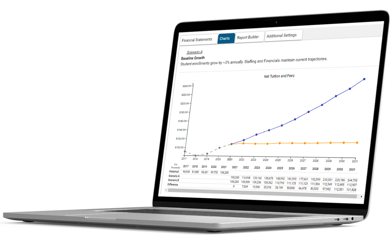 Laptop with HelioCampus Financial Modeling dashboard displayed