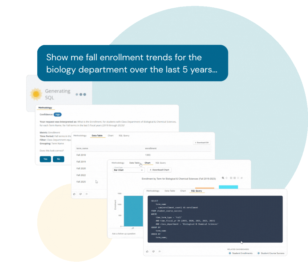 An image of a natural language question and Theia Analyst's governed, trusted responses.