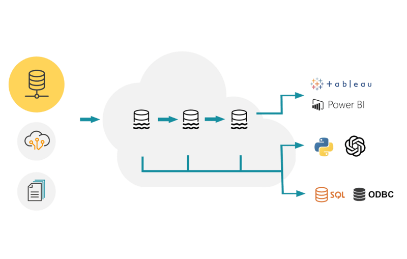An outline of HelioCampus' modern data architecture. An outline of HelioCampus' modern data architecture.