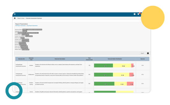 Image of Outcomes Assessment Reporting displaying success rates and score distributions (e.g., green, yellow, red bars) for institutional outcomes like Initiative, Collaboration, and Problem-Solving.