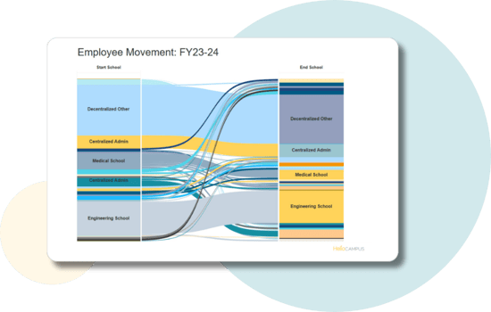Staffing and Retention Insights chart