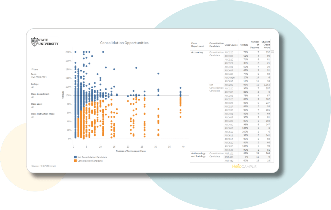 Cost Analytics for Higher Education | HelioCampus