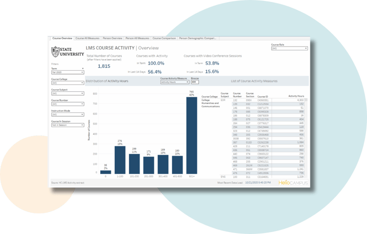 A product screenshot of HelioCampus LMS Insights