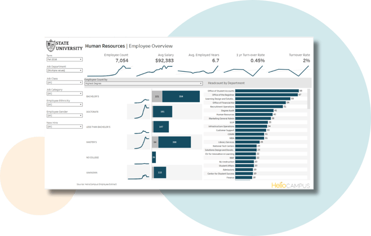A product screenshot of HelioCampus Workforce Insights