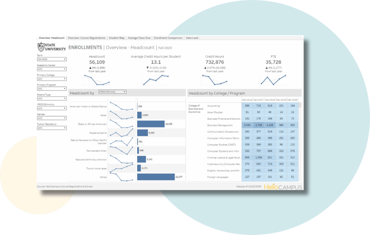 A product screenshot of Admissions and Enrollment Insights from HelioCampus Data Analytics