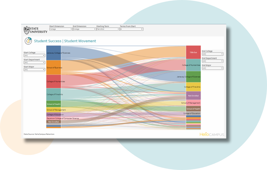 Data Analytics for Higher Education | HelioCampus