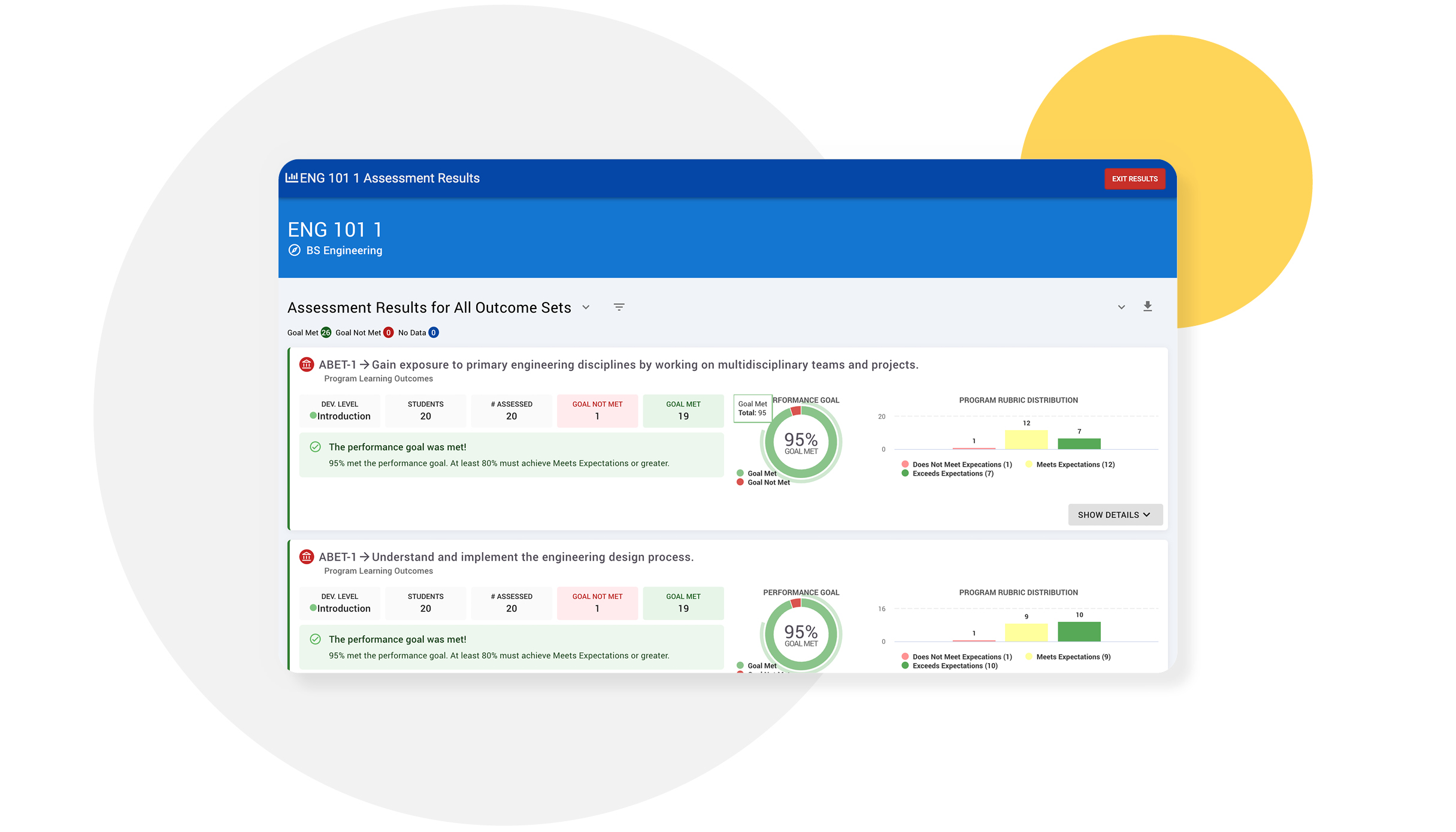 Screenshot of Assessment results for an English 101 course