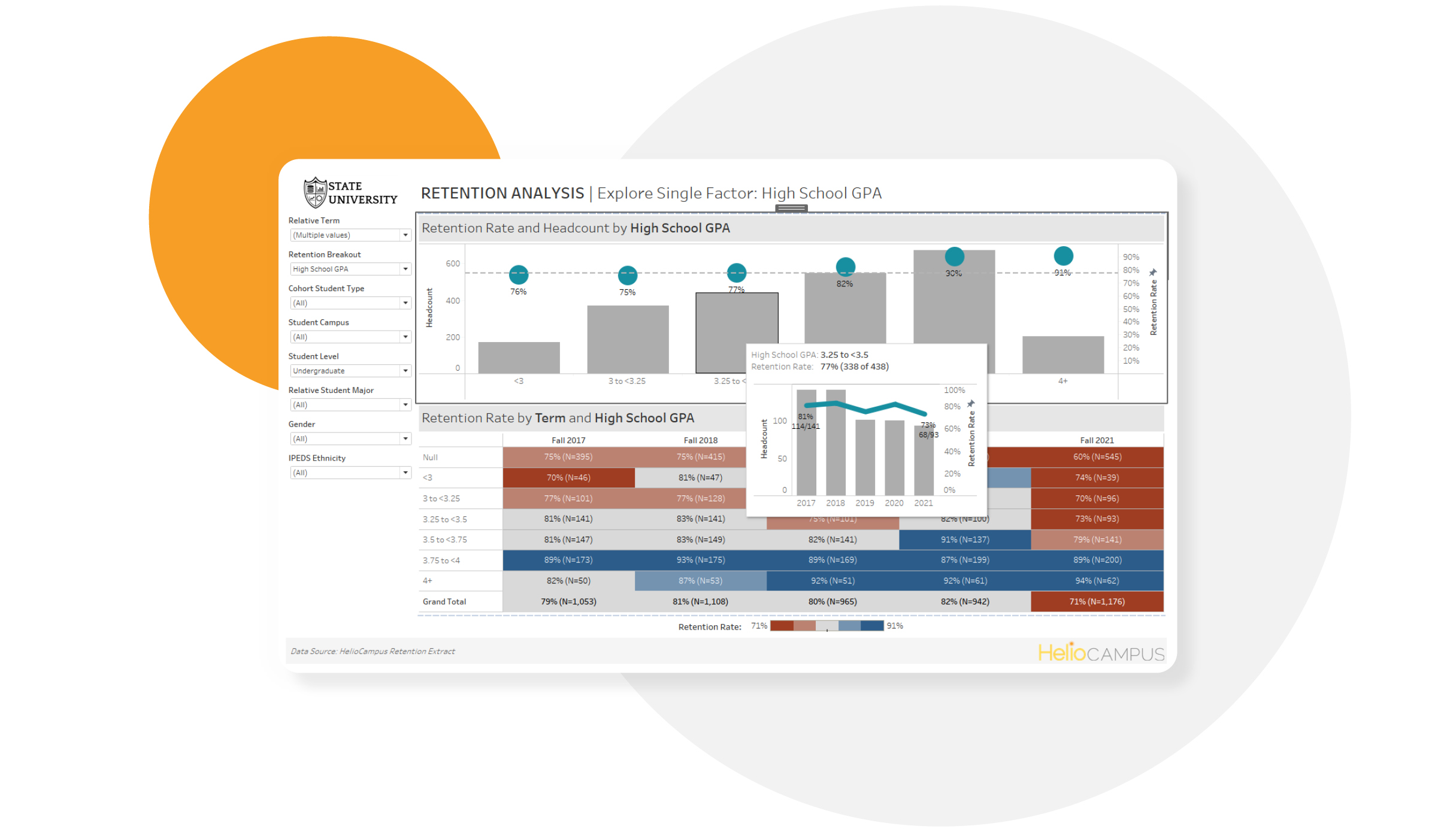 Screenshot of a Retention Analysis dashboard