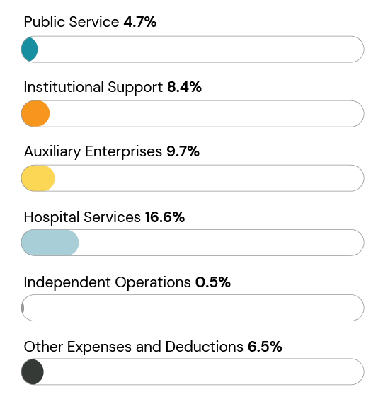 2_IPM-Charts-Manage-Costs-4-Year-Public