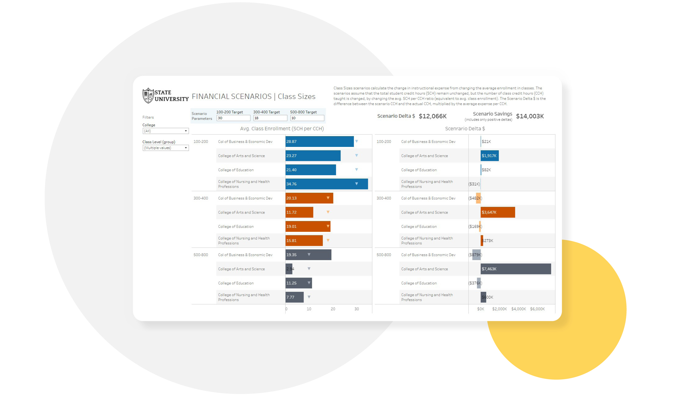 Screenshot of a Financial Scenarios dashboard