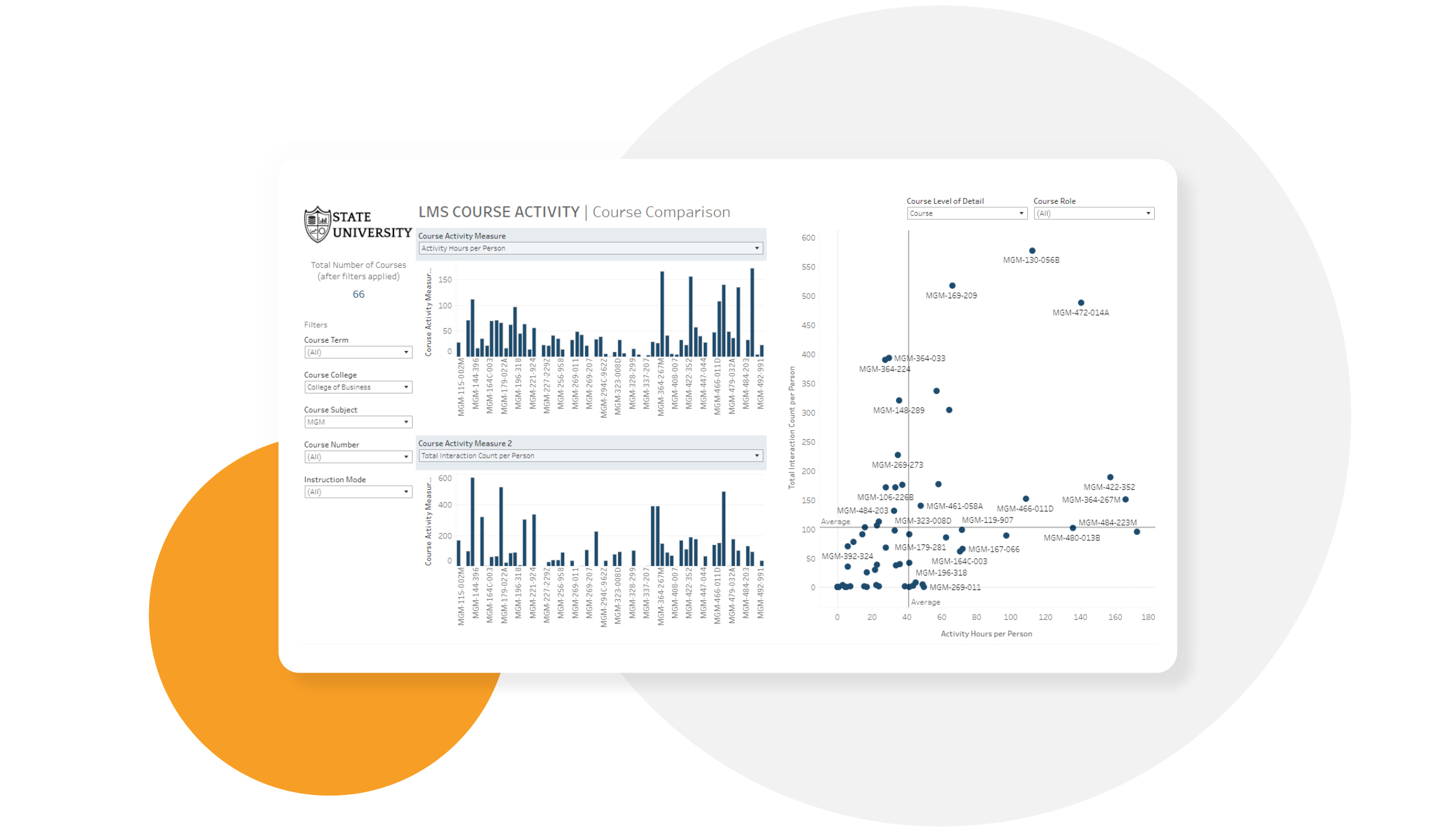 Screenshot of a LMS Course Activity dashboard
