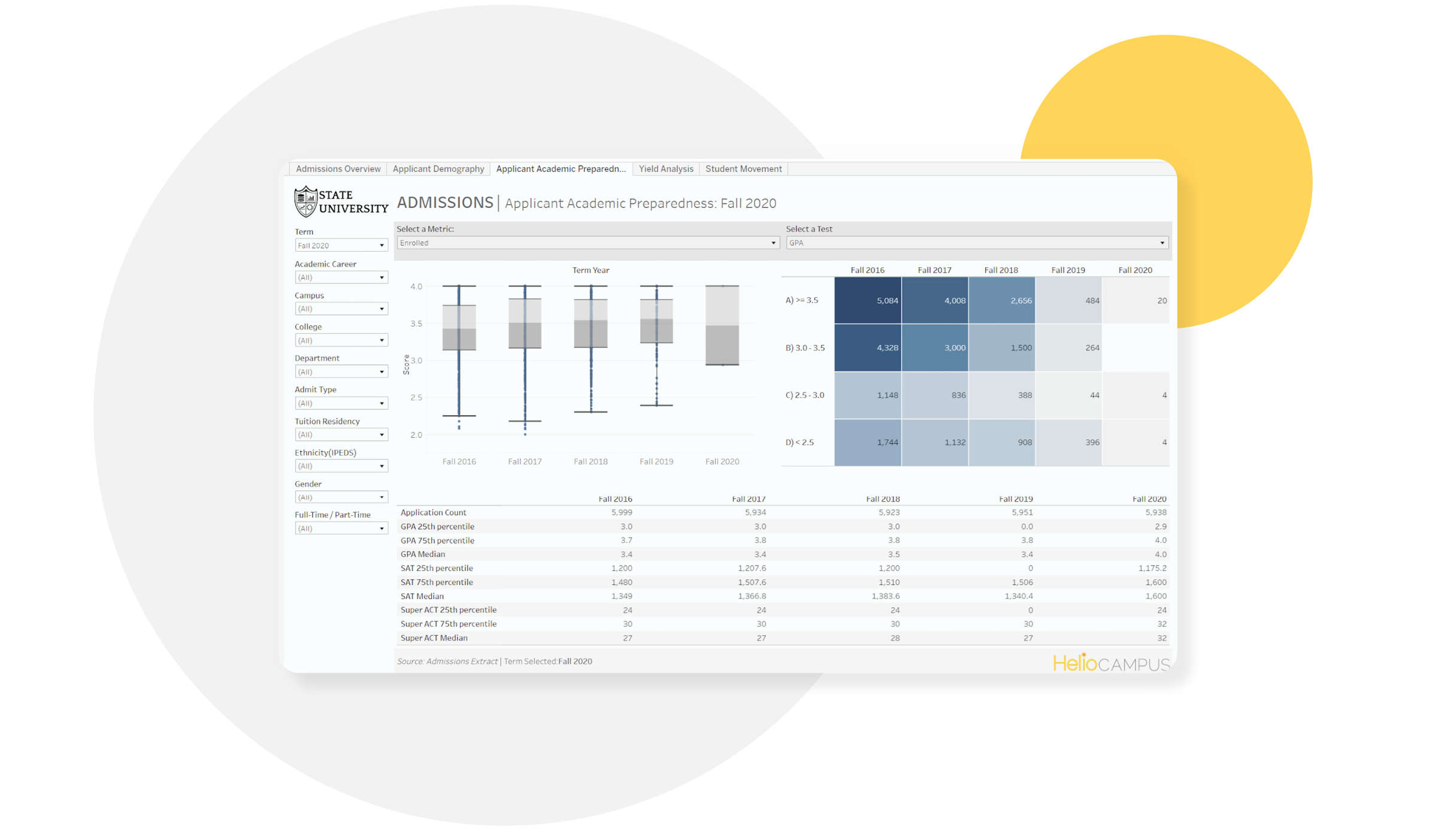 Screenshot of Admissions Applicant Academic Preparedness dashboard
