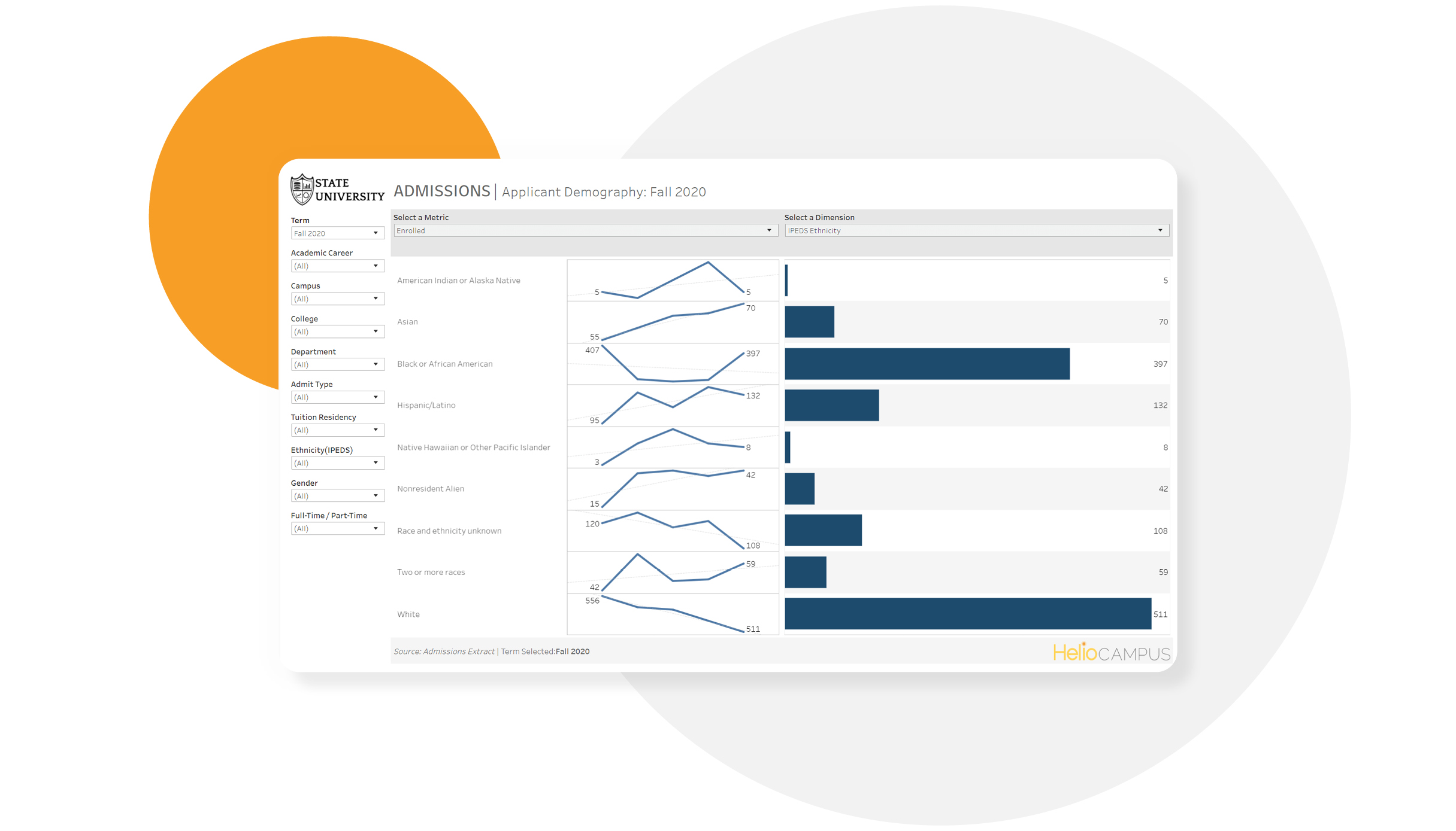 Screenshot of Admissions Applicant Demography dashboard