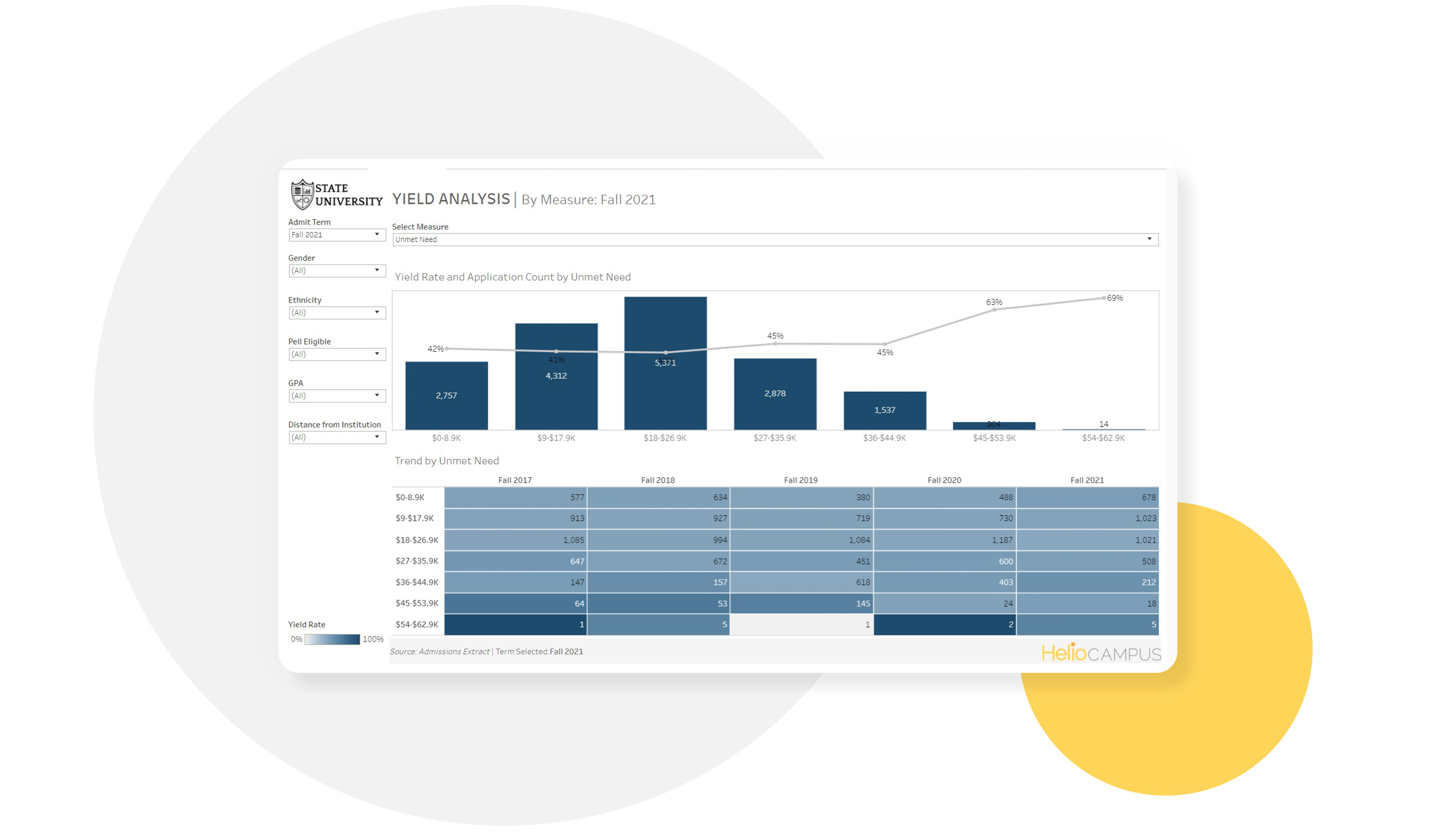 Screenshot of Yield Analysis dashboard
