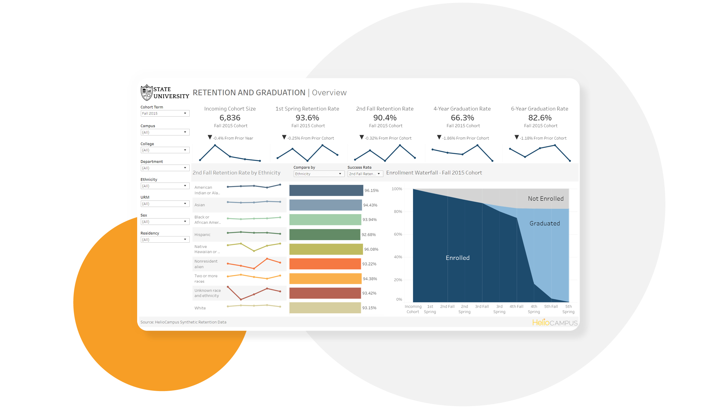 Screenshot of Retention and Graduation dashboard