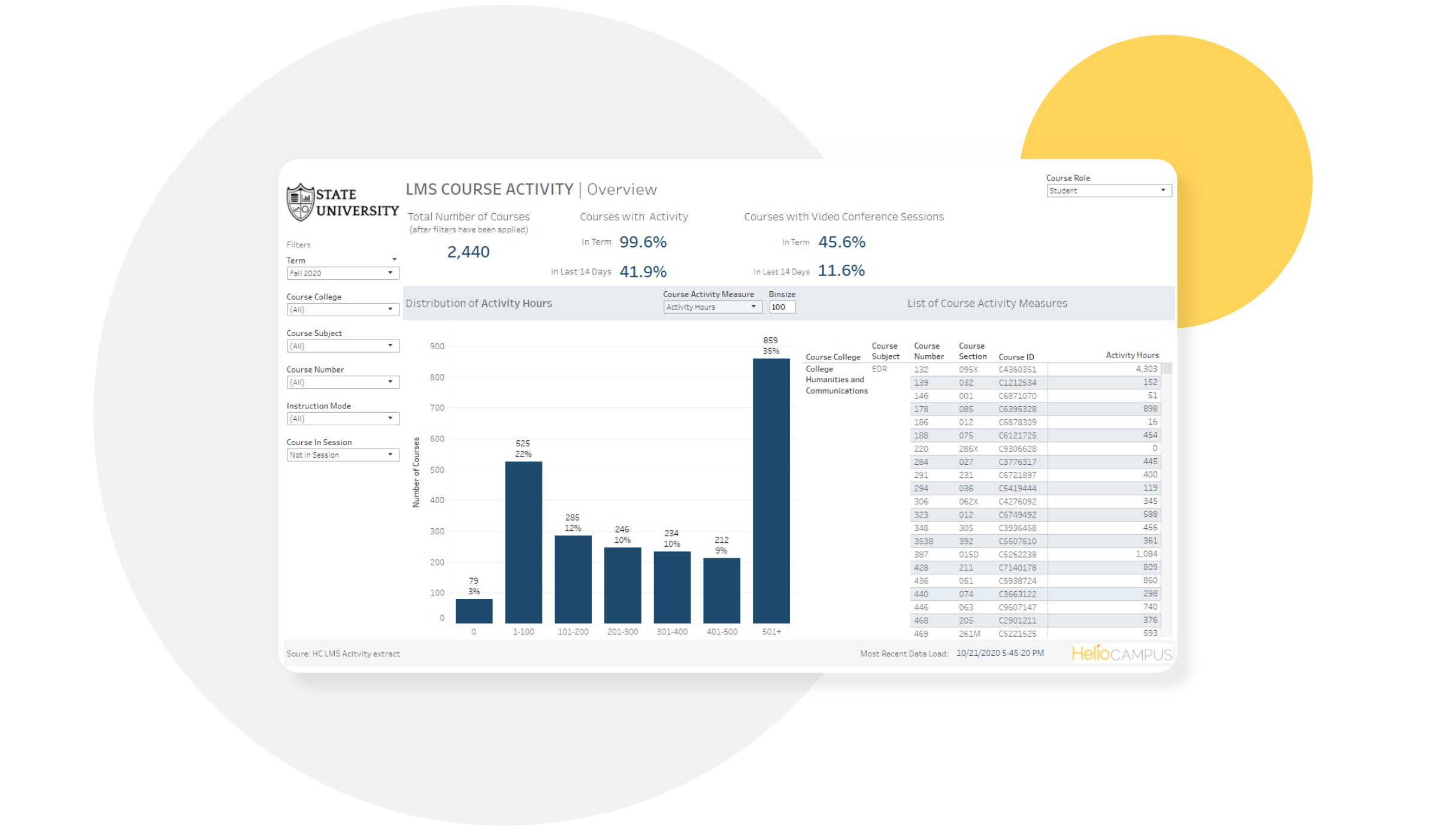 Screenshot of LMS Course Activity dashboard