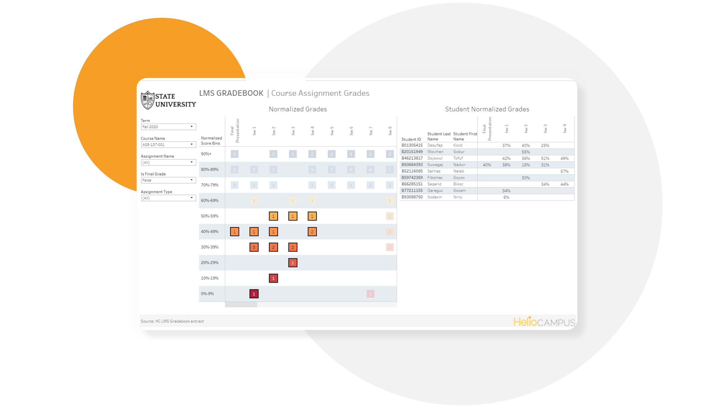 Screenshot of an LMS Gradebook Course Assignment Grades dashboard
