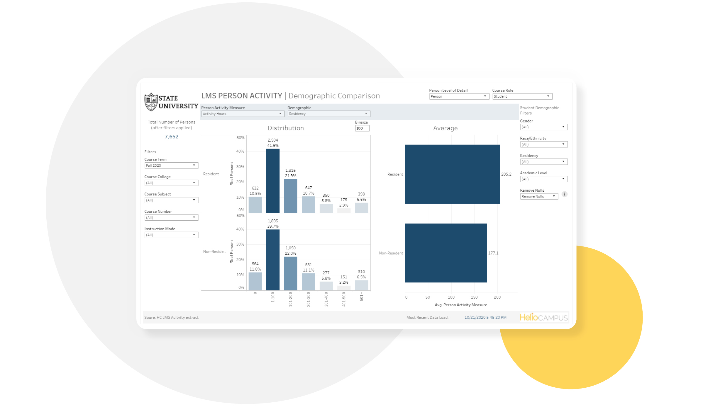 Screenshot of LMS Person Activity Demographic Comparison dashboard