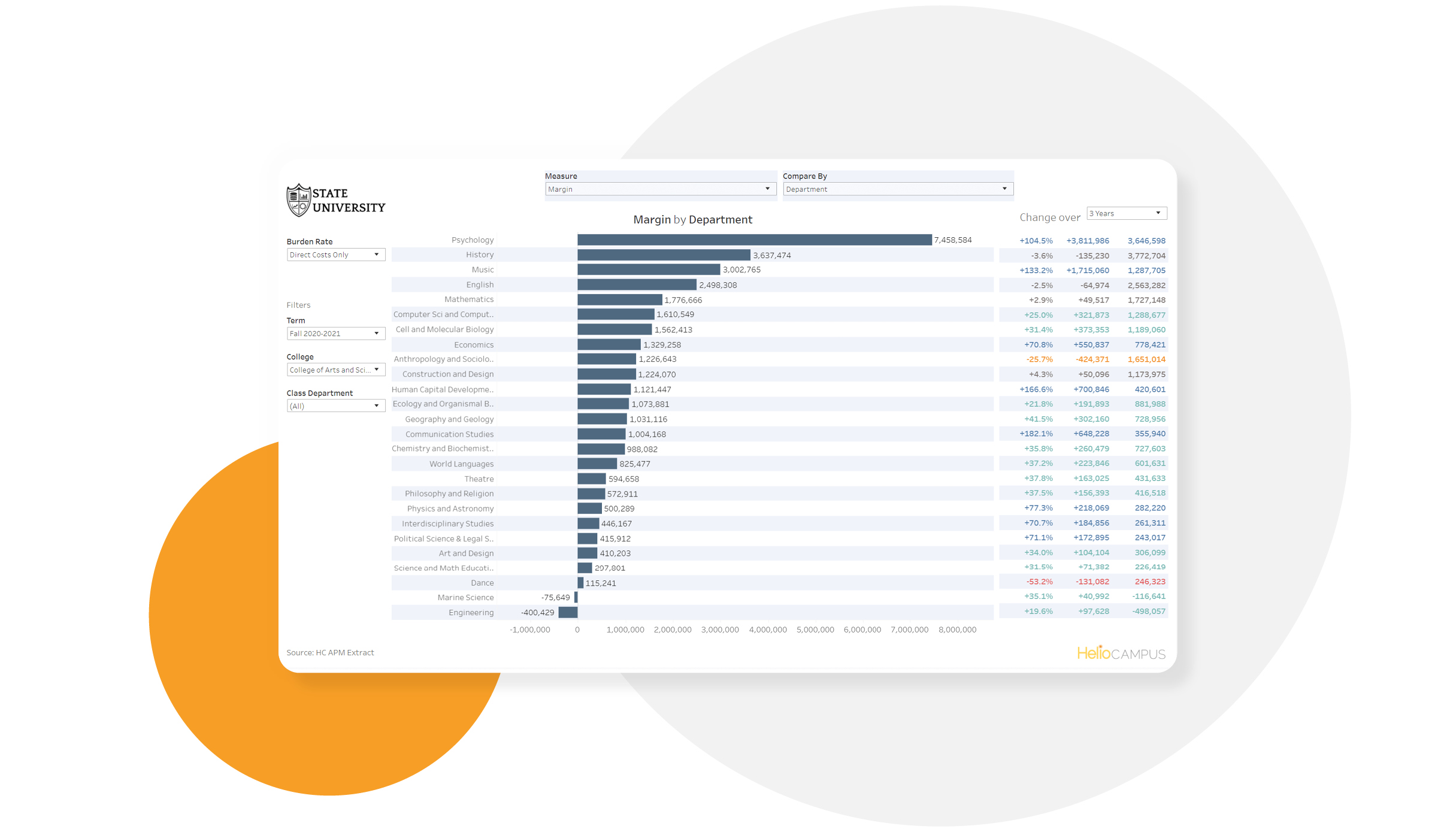 Screenshot of Margin by Department dashboard