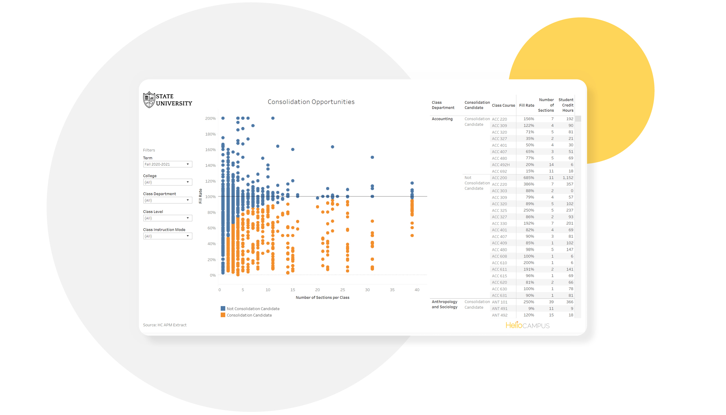 Screenshot of Consolidation Opportunities dashboard