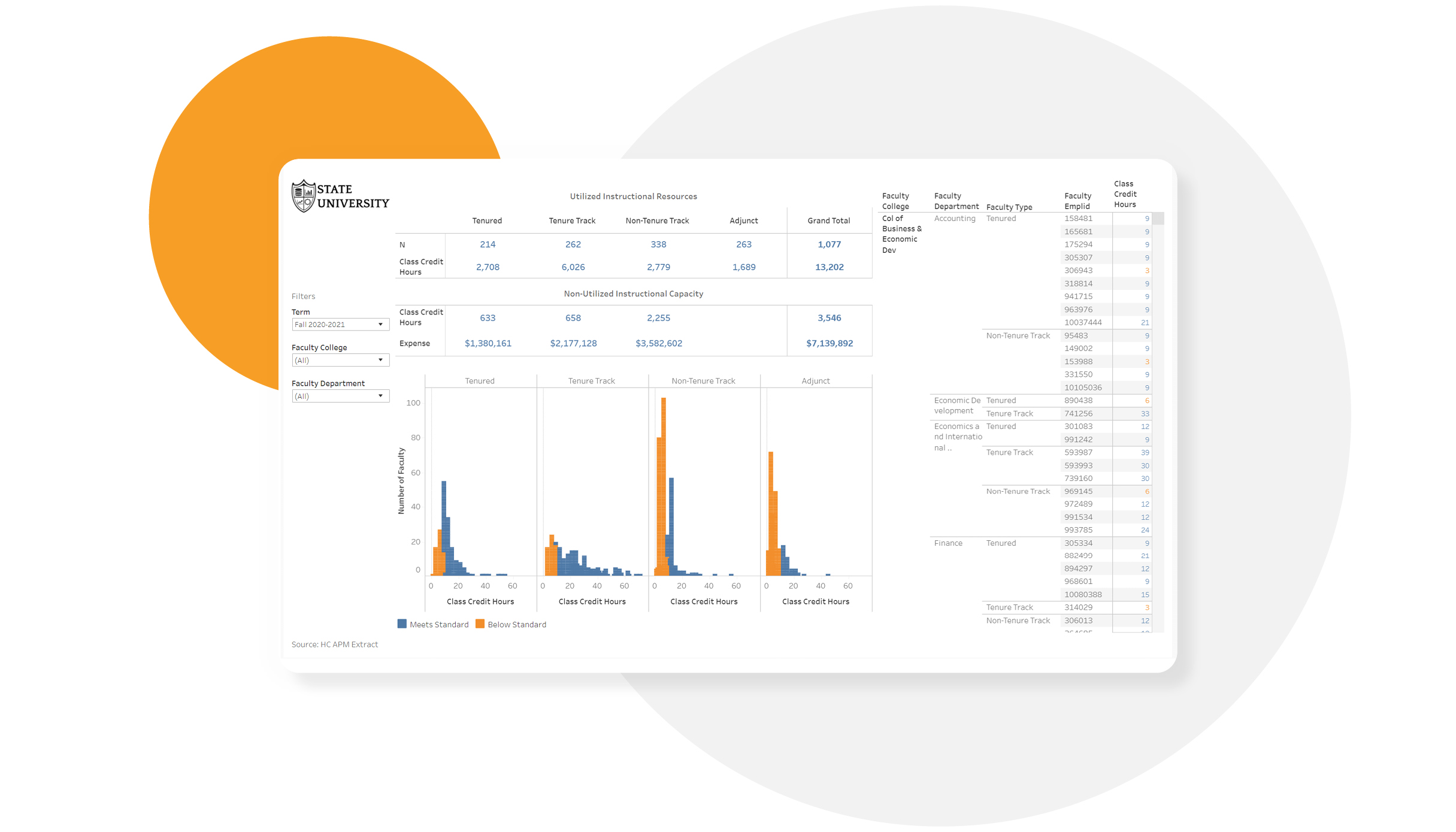 Screenshot of Utilized Instructional Resources dashboard