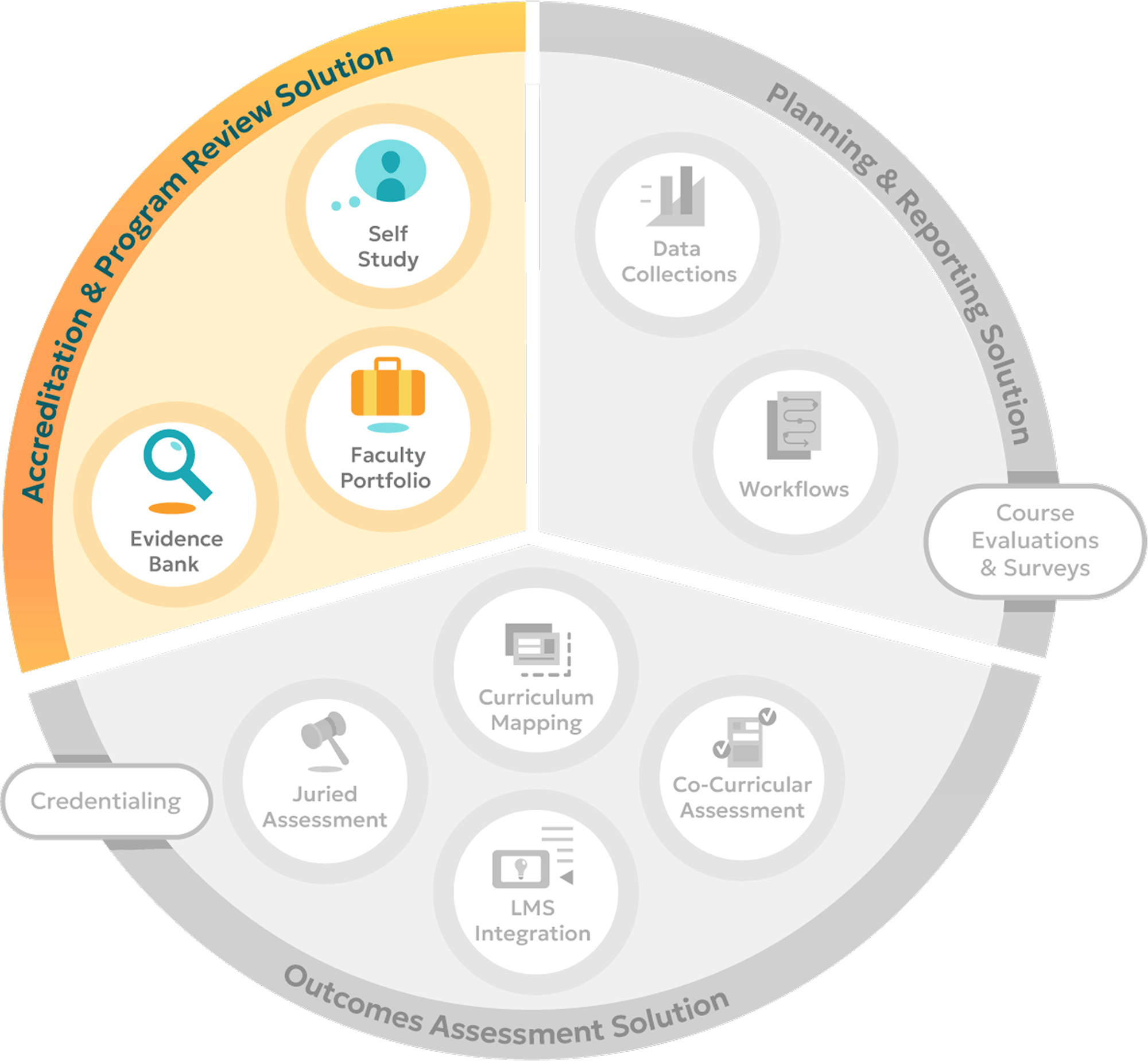 Accreditation_Program_Review_Solution@2x