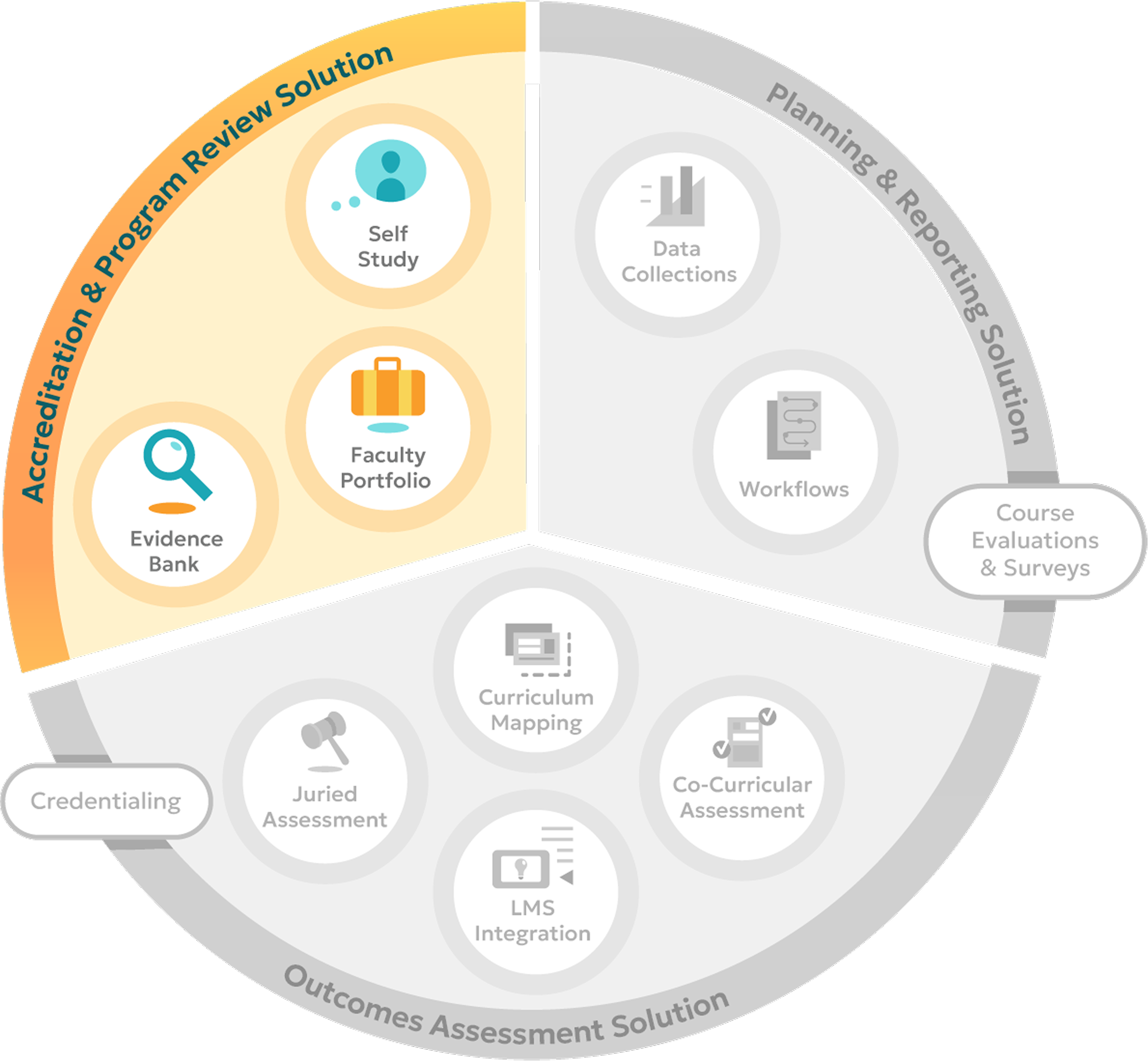 Assessment Management for Higher Ed | HelioCampus