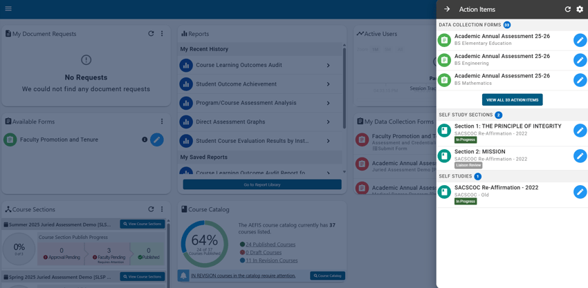ID: A dashboard within the HelioCampus Assessment Management System.