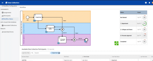 Data flow