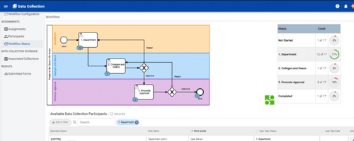 Screenshot of data workflow within HelioCampus Assessment platform