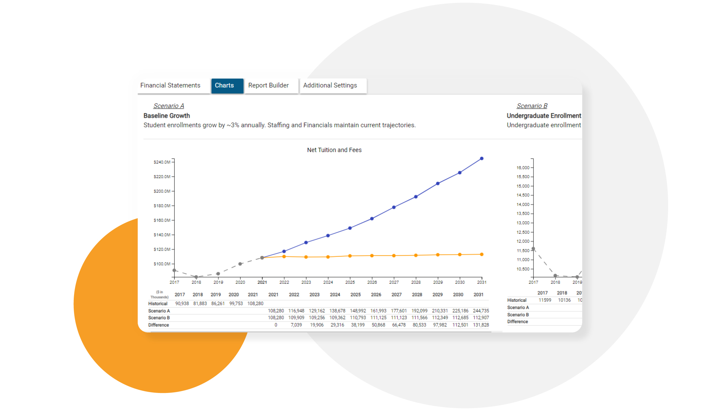 Screenshot of a Baseline Growth chart from our Financial Modeling tool