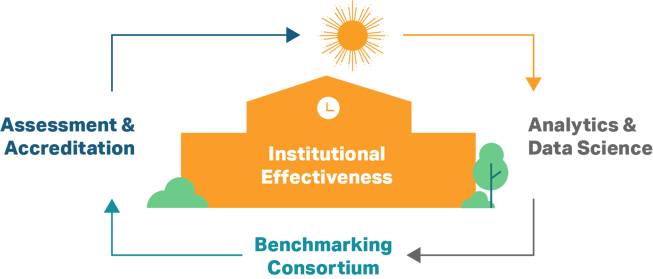 HLC_Institutional Effectiveness Graphic-1