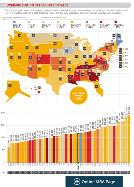 Average Tuition in US 1.png