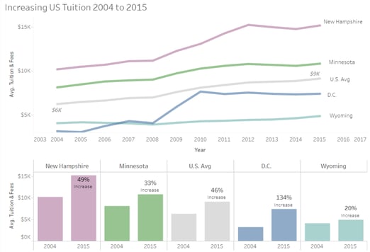 Increasing US Tuition 3.png