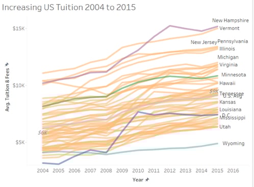 Increasing US Tuition 4.png
